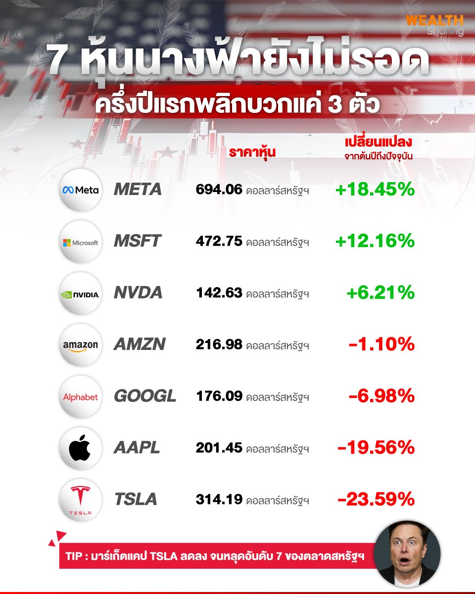 7-หุ้นนางฟ้ายังไม่รอด.jpg