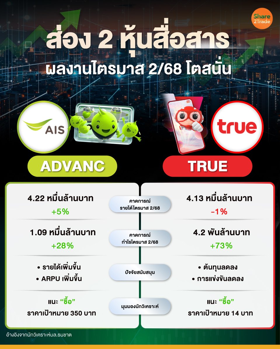 ส่อง-2-หุ้นสื่อสาร.jpg