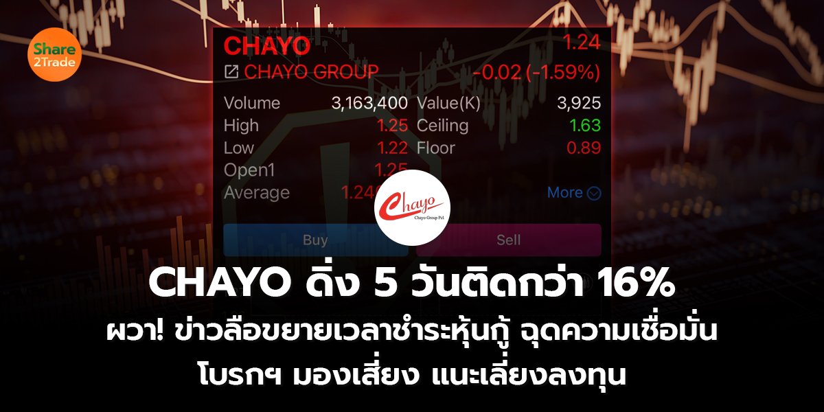 CHAYO ดิ่ง 5 วันติดกว่า 16% ผวา! ข่าวลือขยายเวลาชำระหุ้นกู้ ฉุดความเชื่อมั่น โบรกฯ มองเสี่ยง แนะเลี่ยงลงทุน