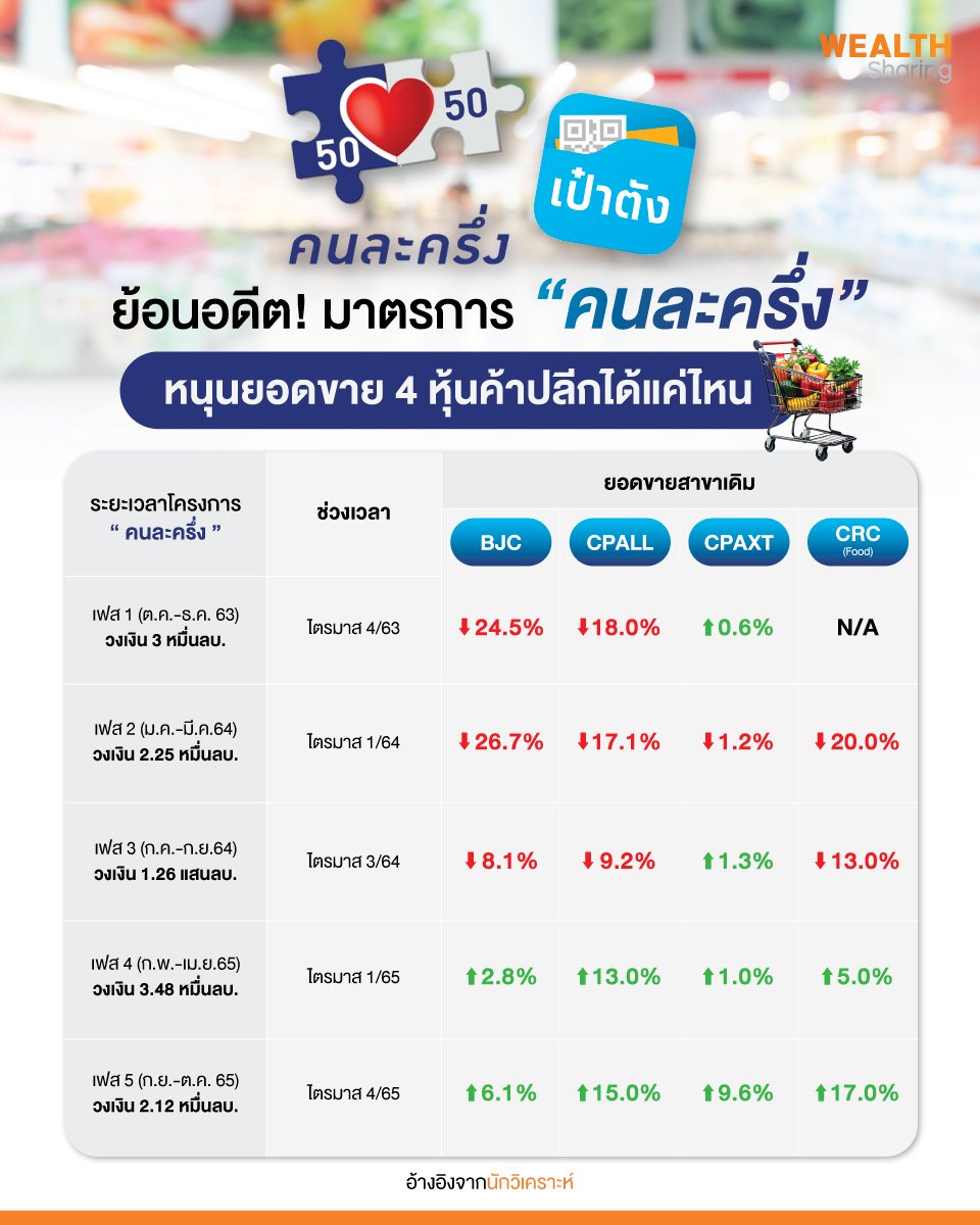 ย้อนอดีต!--มาตรการ-“คนละครึ่ง”_info_0.jpg