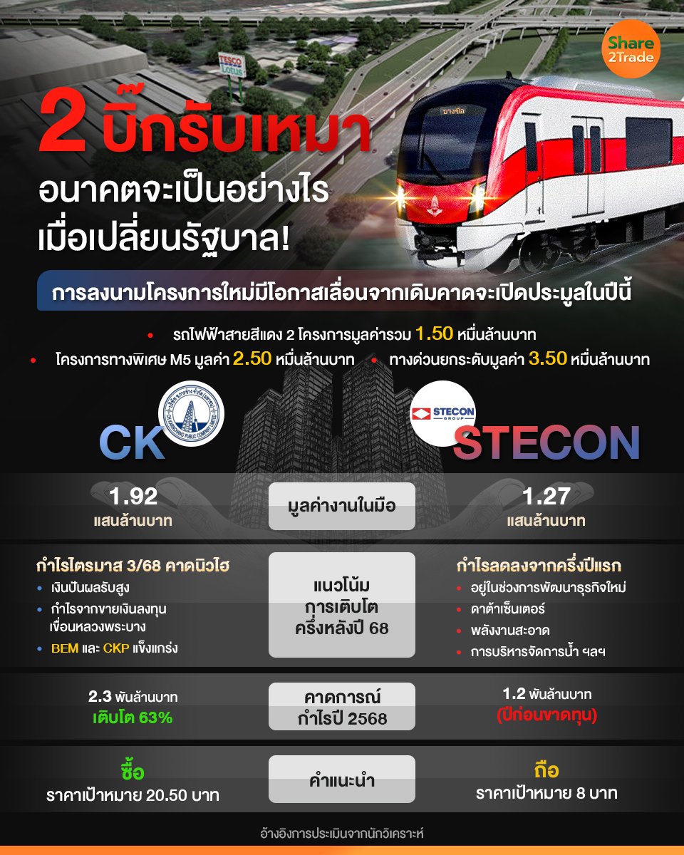 2 บิ๊กรับเหมา_S2T (เพจ) copy ใส่ logo เพิ่ม.jpg
