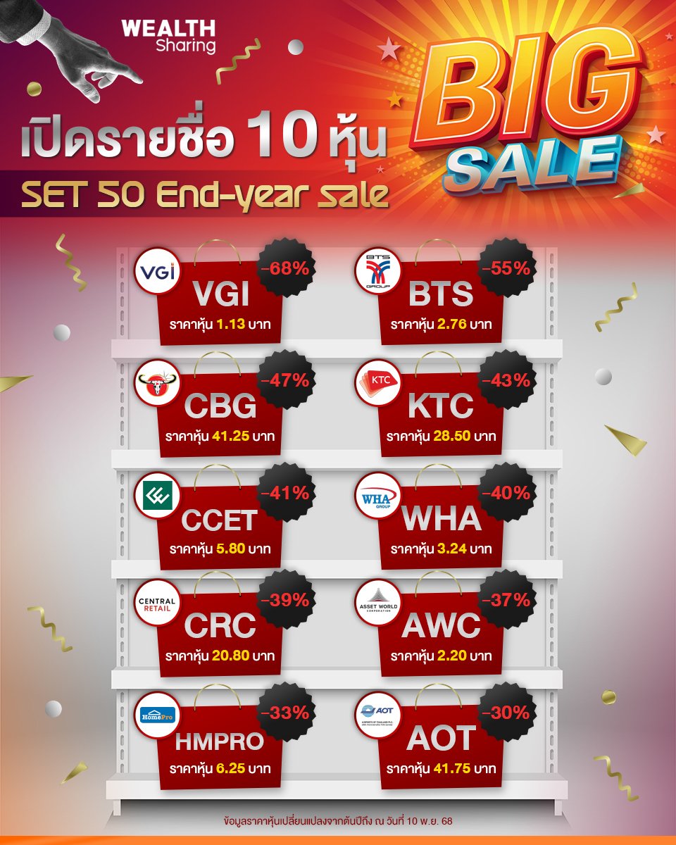 เปิดรายชื่อ 10 หุ้น  SET 50_WS (เพจ) copy.jpg