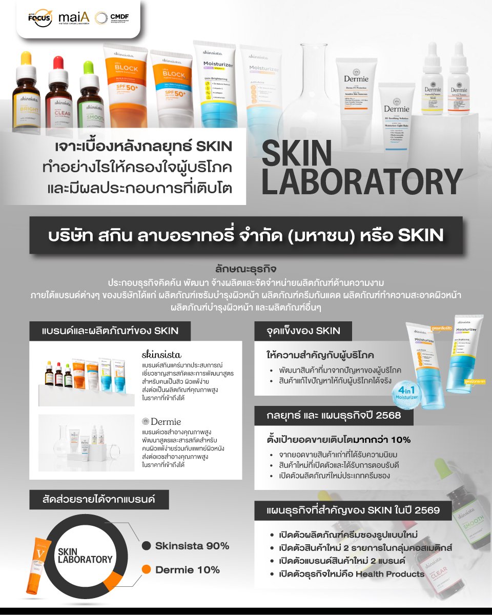 SKIN Infographic.jpg