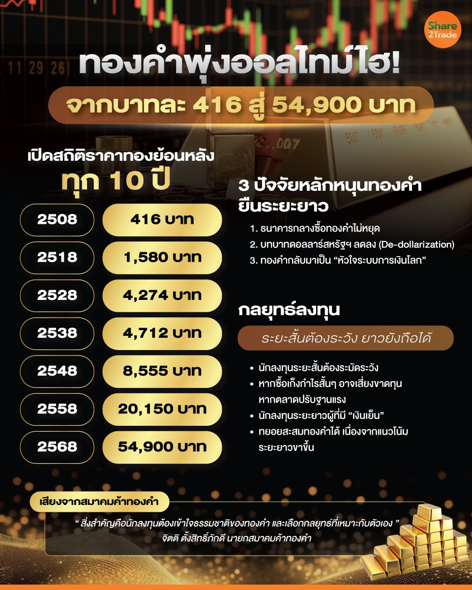 ทองคำพุ่งออลไทม์ไฮ!-_info_0.jpg