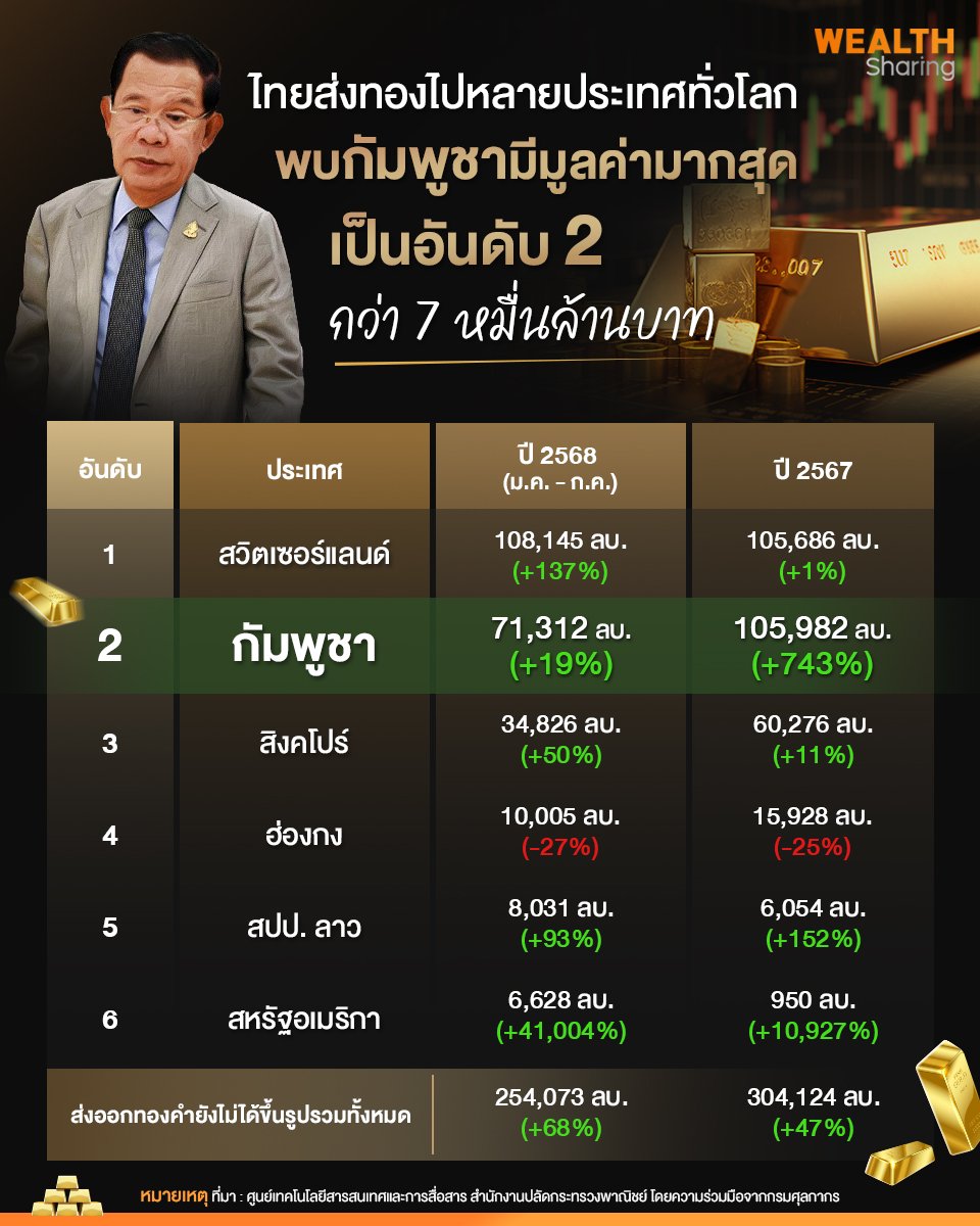 ไทยส่งทอง_WS (เพจ) copy.jpg