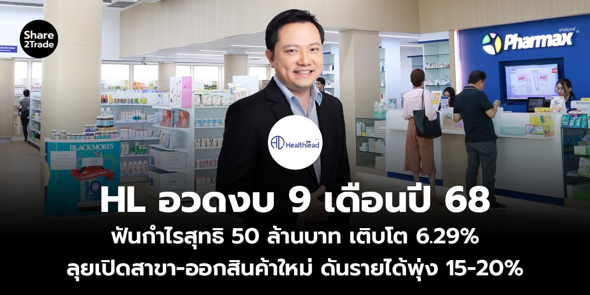 HL อวดงบ 9 เดือนปี 68 ฟันกำไรสุทธิ 50 ล้านบาท เติบโต 6.29% ลุยเปิดสาขา-ออกสินค้าใหม่ ดันรายได้พุ่ง 15-20%