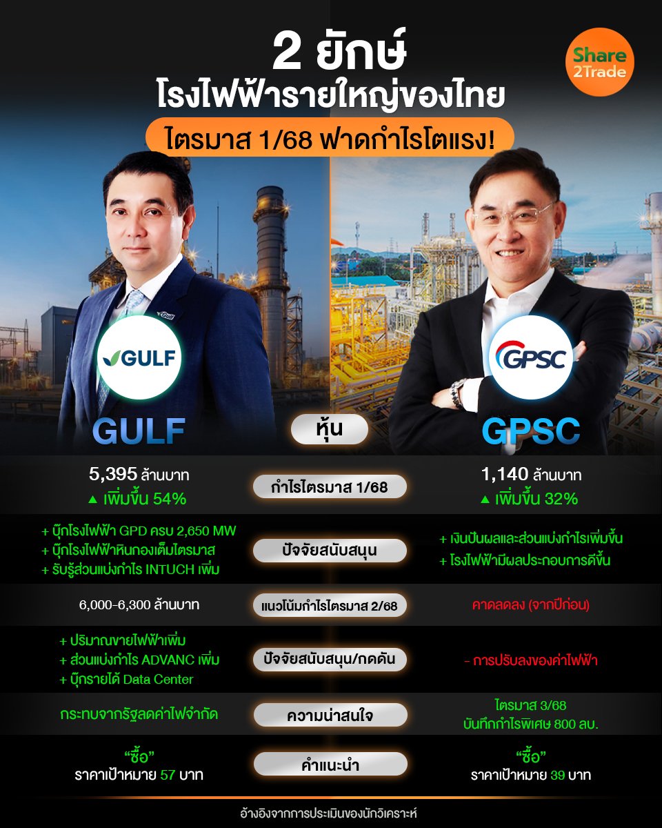 2 ยักษ์โรงไฟฟ้ารายใหญ่ของไทย_S2T (เพจ) copy.jpg