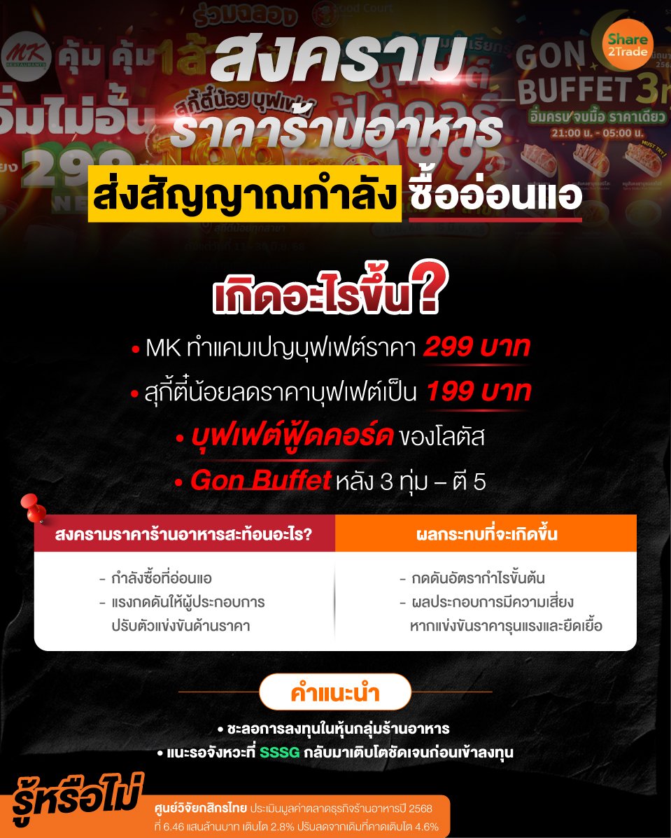สงครามราคาร้านอาหาร.jpg
