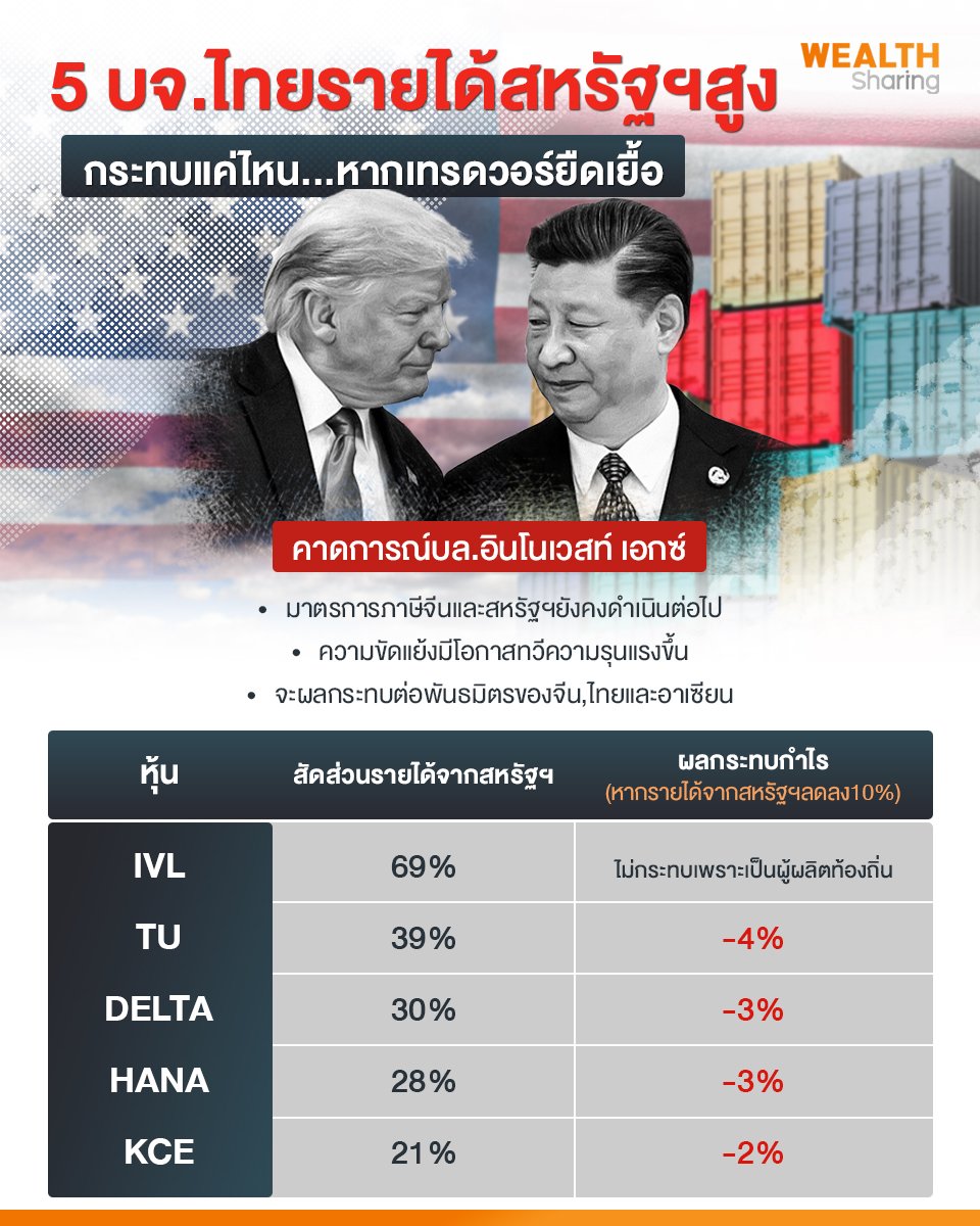 5 บจ.ไทยรายได้สหรัฐฯสูง_WS (เพจ) copy2_0.jpg