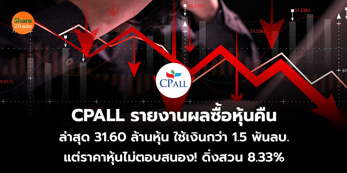 CPALL รายงานผลซื้อหุ้นคืน ล่าสุด 31.60 ล้านหุ้น ใช้เงินกว่า 1.5 พันลบ. แต่ราคาหุ้นไม่ตอบสนอง! ดิ่งสวน 8.33%