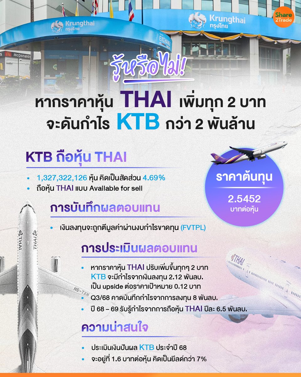 รู้หรือไม่! หากราคาหุ้น THAI _S2T (เพจ) copy.jpg