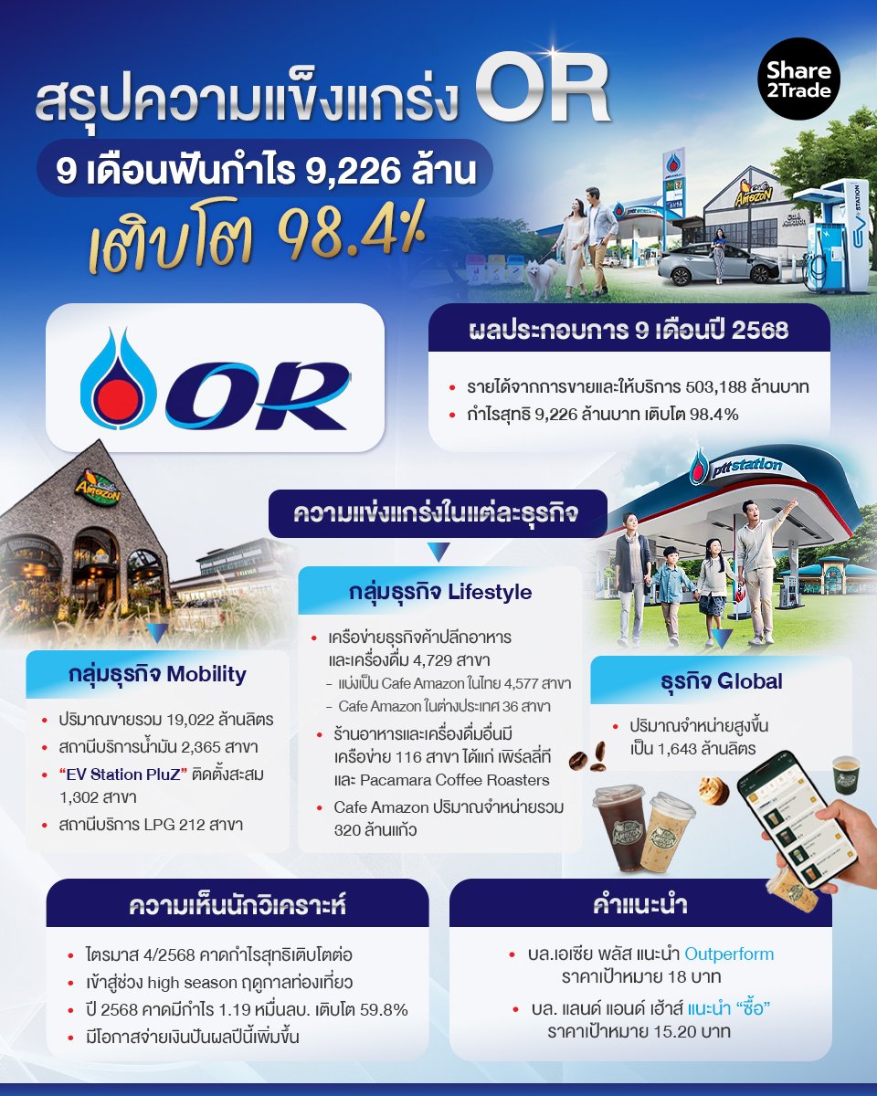สรุปความแข็งแกร่ง OR_S2T (เพจ) copy 1.jpg
