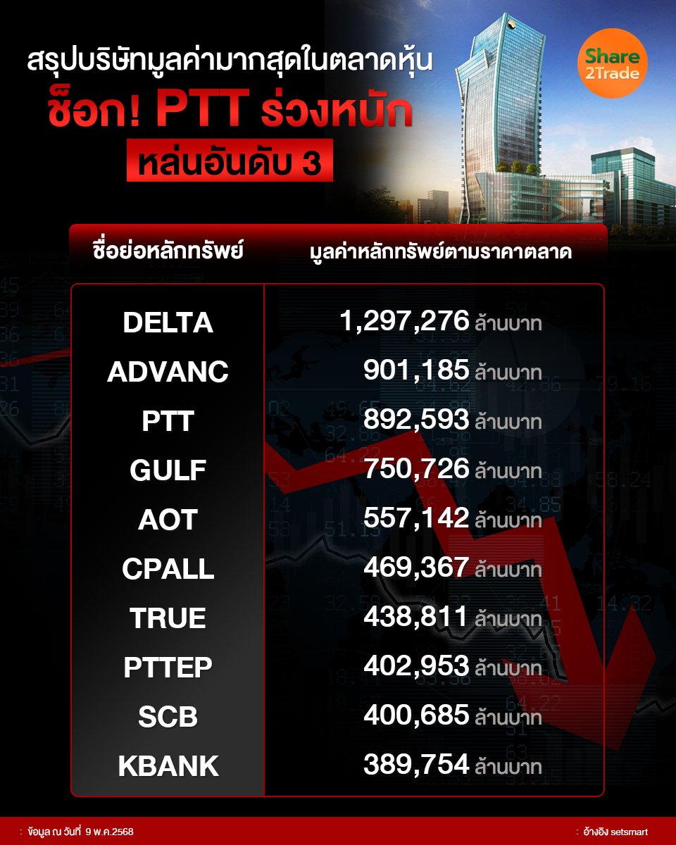 สรุปบริษัทมูลค่ามากสุดในตลาดหุ้น_S2T (เพจ) copy.jpg