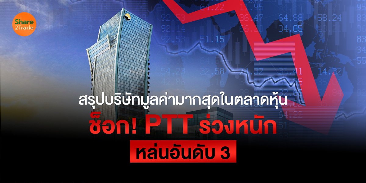 สรุปบริษัทมูลค่ามากสุดในตลาดหุ้น ช็อก! PTT ร่วงหนัก หล่นอันดับ 3