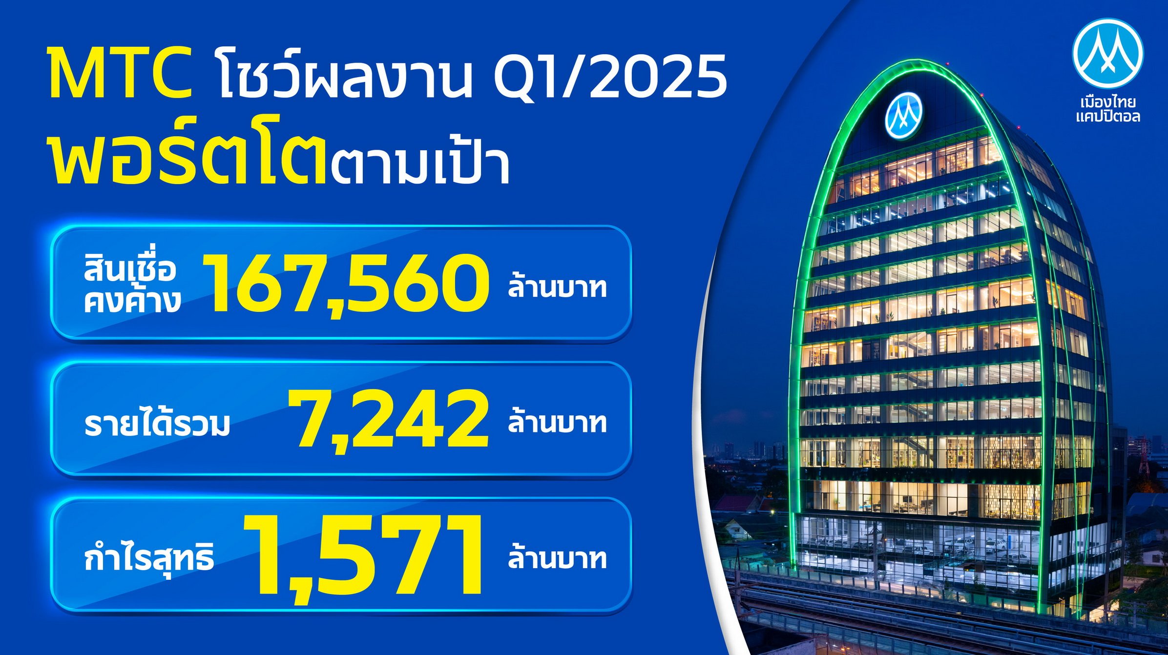 MTC โชว์ผลงาน Q1_25 _0.jpg