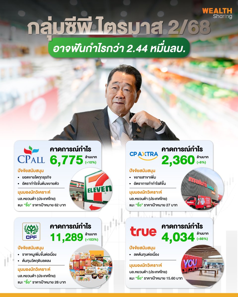 กลุ่มซีพี ไตรมาส 2 68.jpg