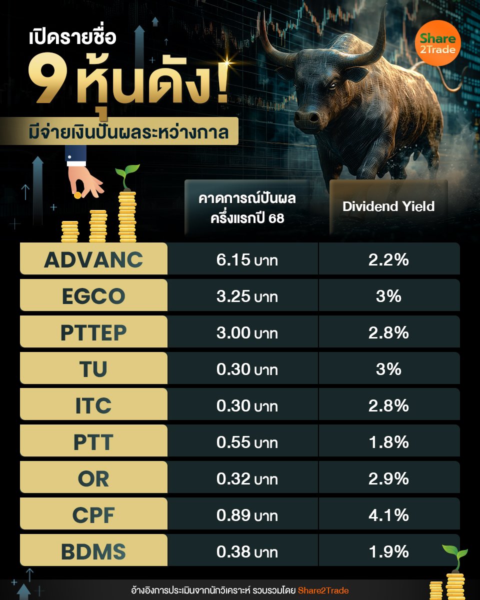 เปิดรายชื่อ 9 หุ้นดัง_S2T (เพจ) copy.jpg