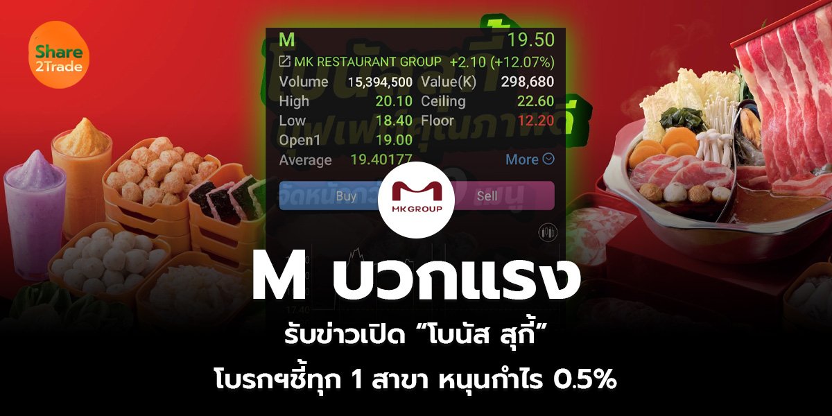 M บวกแรง  รับข่าวเปิด “โบนัส สุกี้” โบรกฯชี้ทุก 1 สาขา หนุนกำไร 0.5%