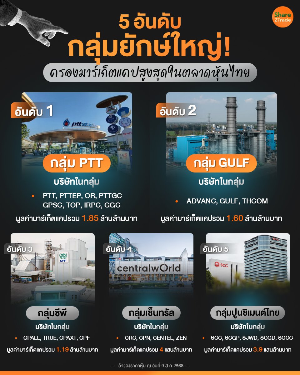 5 อันดับกลุ่มยักษ์ใหญ่!_S2T (เพจ) copy.jpg