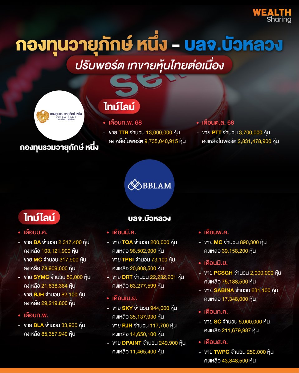 กองทุนวายุภักษ์-หนึ่ง---บลจ.บัวหลวง_0.jpg