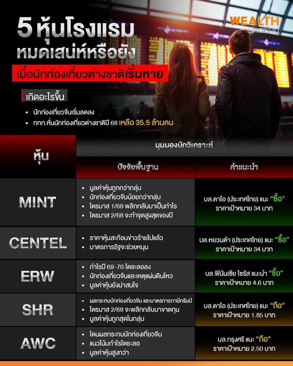 5 หุ้นโรงแรม หมดเสน่ห์หรือยัง_S2T (เพจ) copy.jpg