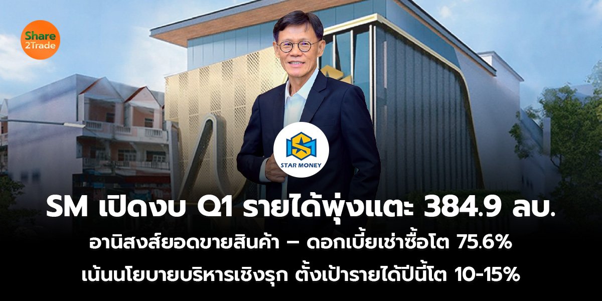 SM เปิดงบ Q1 รายได้พุ่งแตะ 384.9 ลบ. อานิสงส์ยอดขายสินค้า – ดอกเบี้ยเช่าซื้อโต 75.6% เน้นนโยบายบริหารเชิงรุก ตั้งเป้ารายได้ปีนี้โต 10-15%