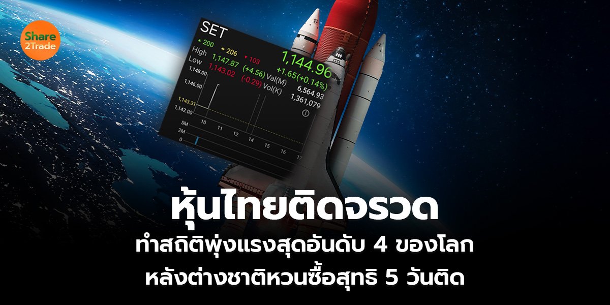 หุ้นไทยติดจรวด ทำสถิติพุ่งแรงสุดอันดับ 4 ของโลก หลังต่างชาติหวนซื้อสุทธิ 5 วันติด
