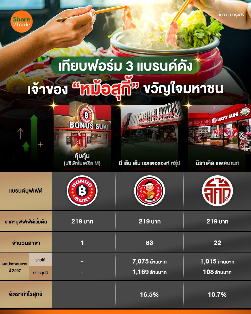 เทียบฟอร์ม 3 แบรนด์ดัง_S2T (เพจ) copy.jpg