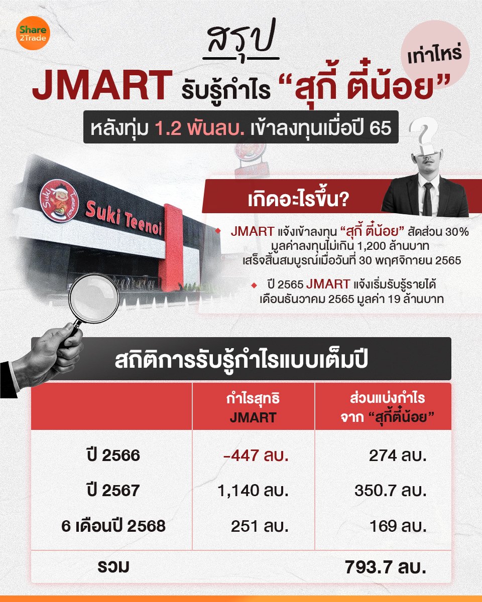 สรุป JMART รับรู้กำไร_S2T (เพจ) copy.jpg