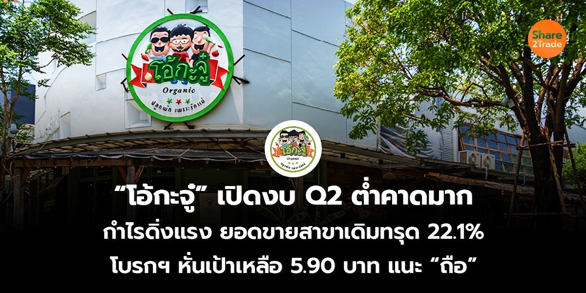 “โอ้กะจู๋” เปิดงบ Q2 ต่ำคาดมาก กำไรดิ่งแรง ยอดขายสาขาเดิมทรุด 22.1% โบรกฯ หั่นเป้าเหลือ 5.90 บาท แนะ “ถือ”
