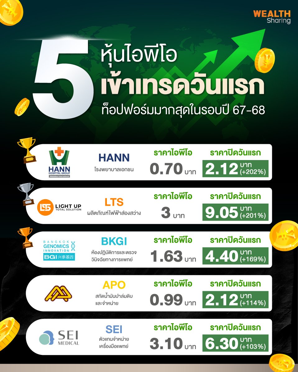5-หุ้นไอพีโอเข้าเทรดวันแรก.jpg