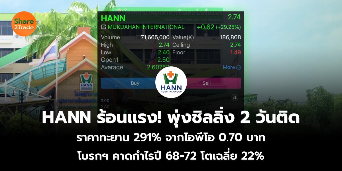 HANN ร้อนแรง! พุ่งชิลลิ่ง 2 วันติด ราคาทะยาน 291% จากไอพีโอ 0.70 บาท  โบรกฯ คาดกำไรปี 68-72 โตเฉลี่ย 22%