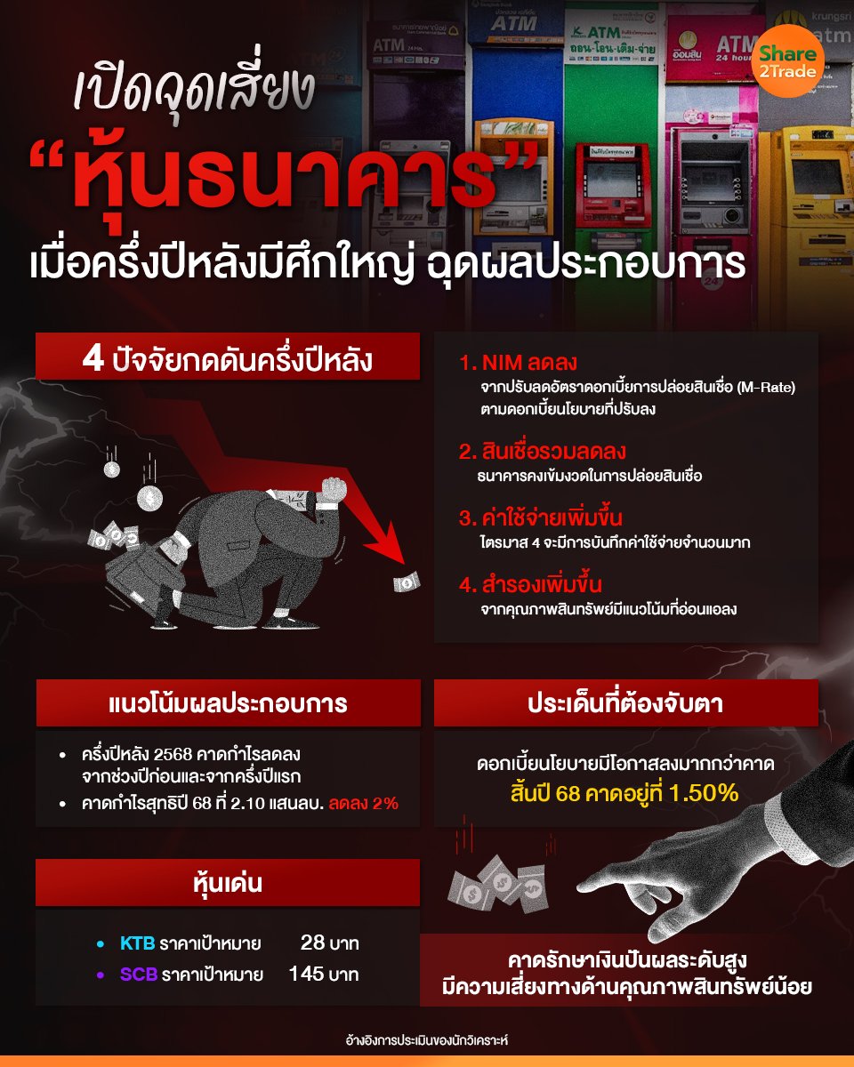 เปิดจุดเสี่ยง หุ้นธนาคาร_S2T (เพจ) copy.jpg