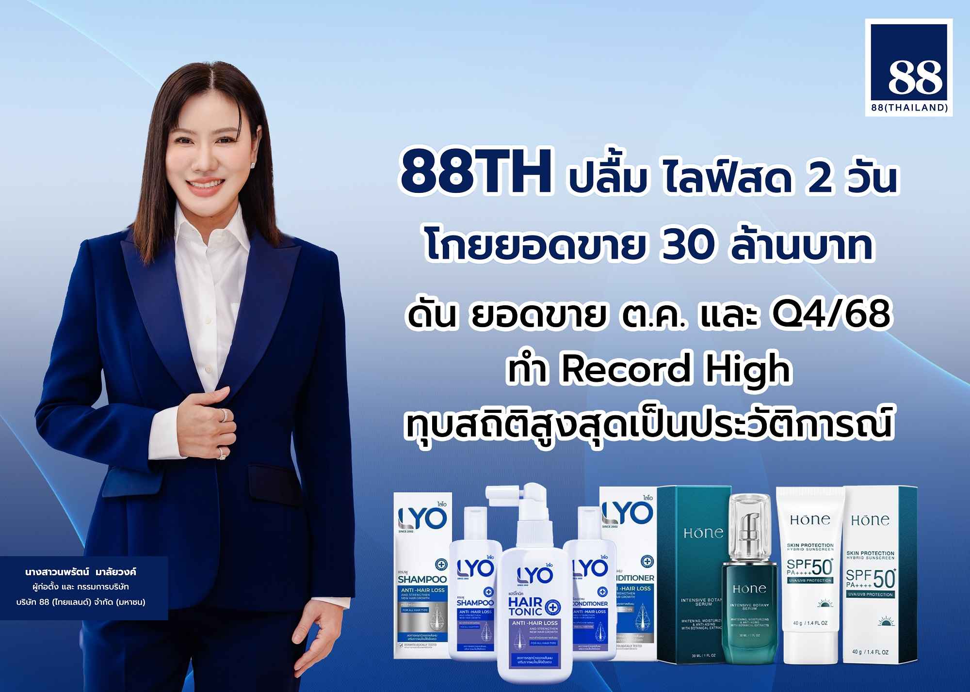 88TH ปลื้ม ไลฟ์สด 2 วัน โกยยอดขาย 30 ลบ. ดัน ยอดขายต.ค.และ Q4/68 ทำ Record High ทุบสถิติสูงสุดเป็นประวัติการณ์
