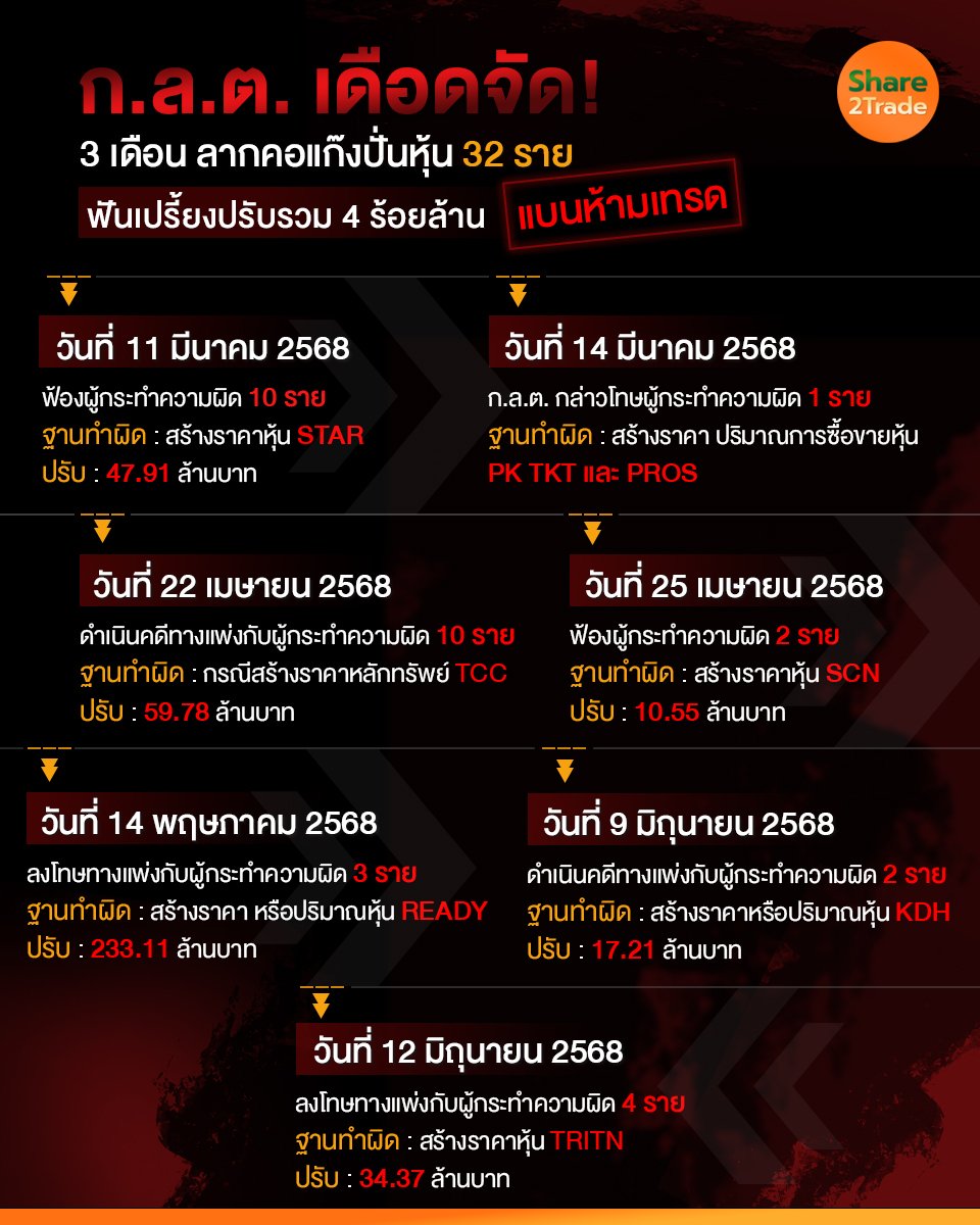 ก.ล.ต. เดือดจัด!_S2T (เพจ) copy.jpg