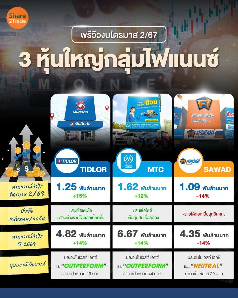 พรีวิวงบไตรมาส-2-67_S2T.jpg