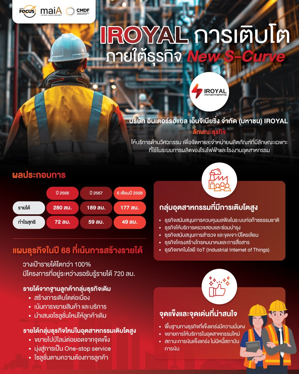 IROYAL Infographic.jpg