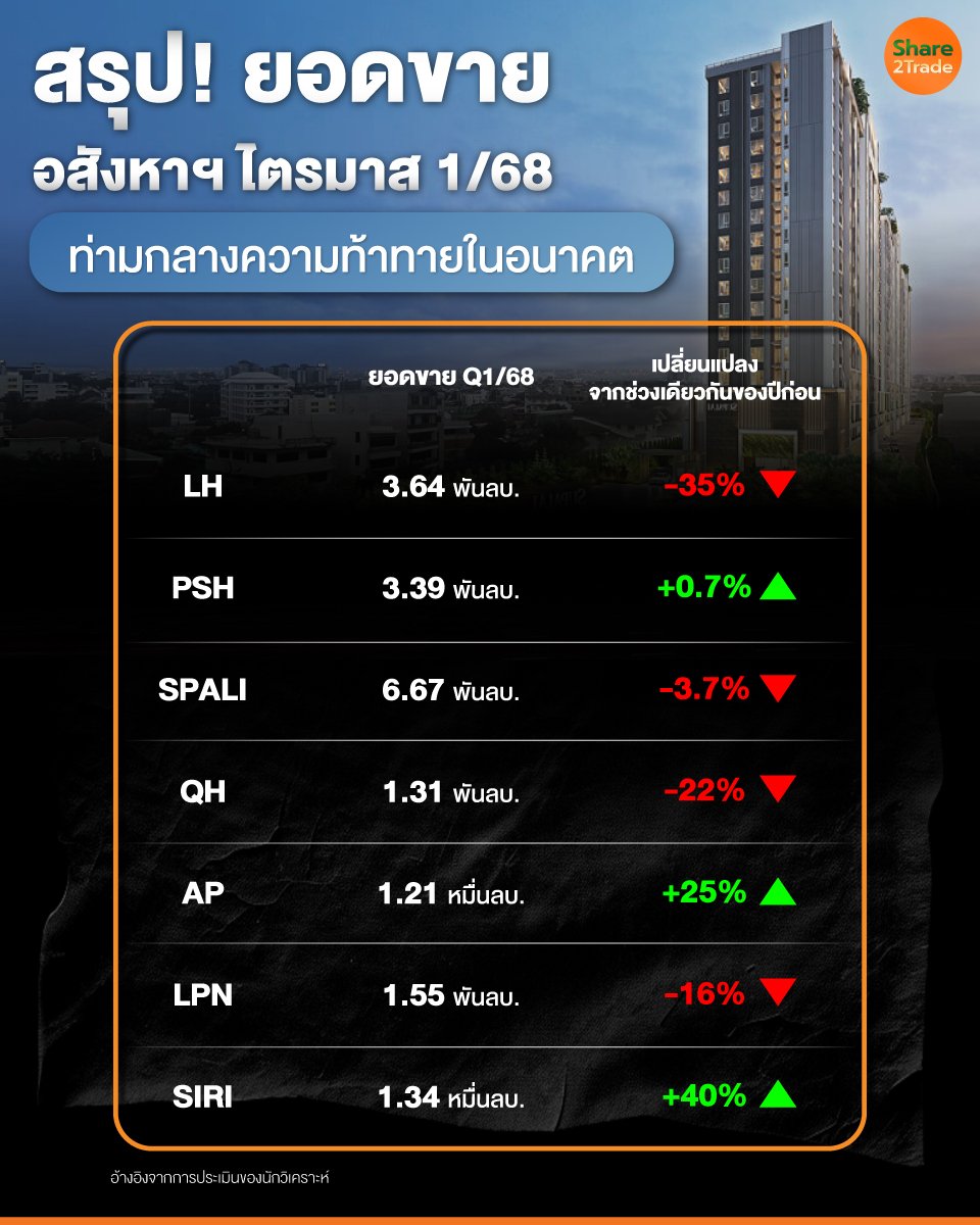 สรุป!-ยอดขายอสังหาฯ-ไตรมาส-1-68.jpg