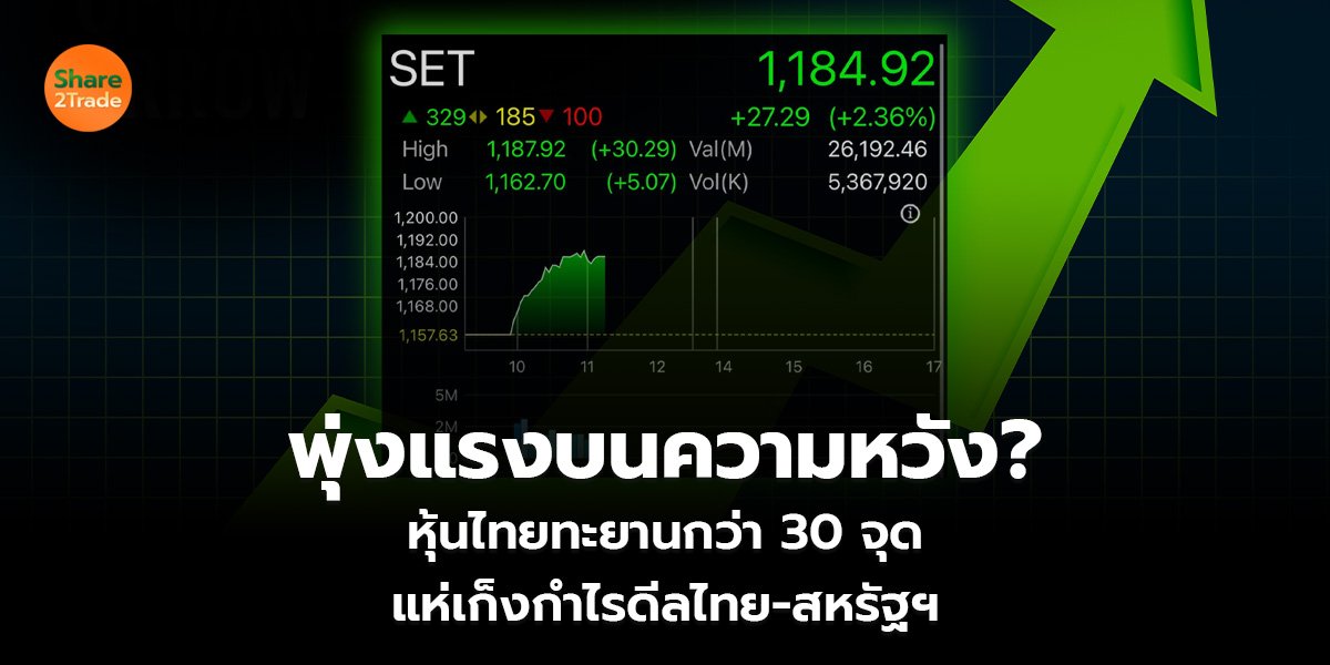 พุ่งแรงบนความหวัง? หุ้นไทยทะยานกว่า 30 จุด  แห่เก็งกำไรดีลไทย-สหรัฐฯ