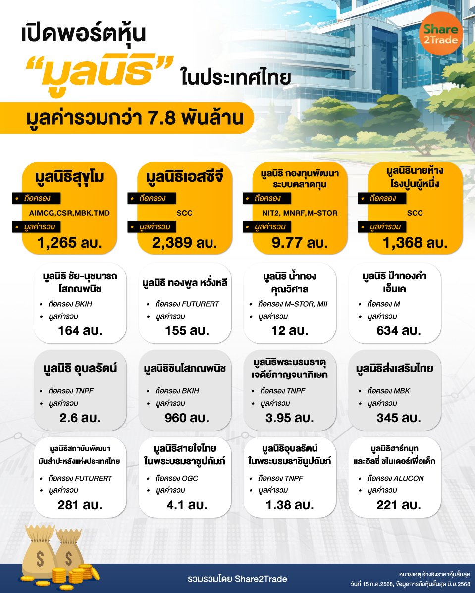 เปิดพอร์ตหุ้น-“มูลนิธิ”_S2T.jpg