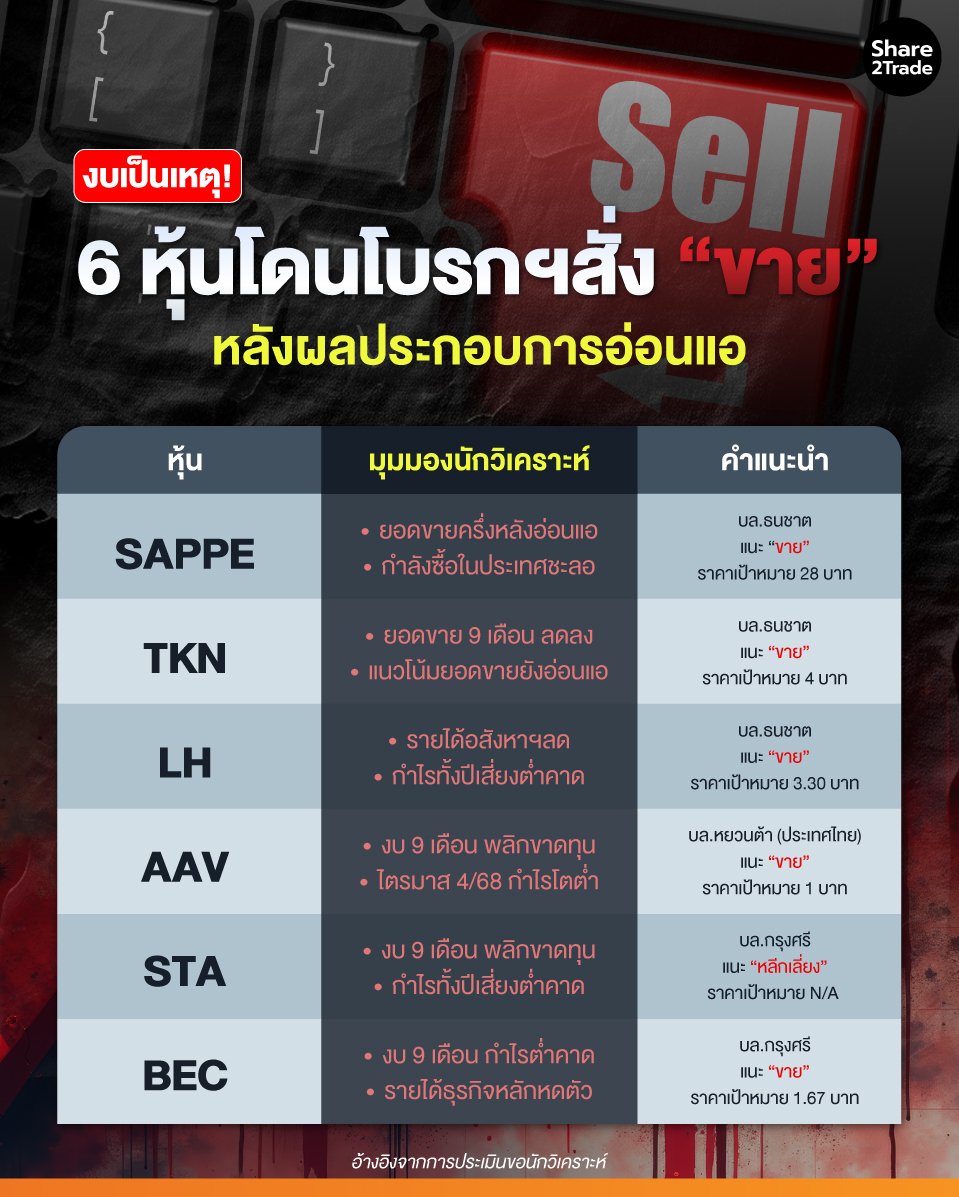 งบเป็นเหตุ!-6-หุ้นโดนโบรกฯสั่ง-“ขาย”_0.jpg