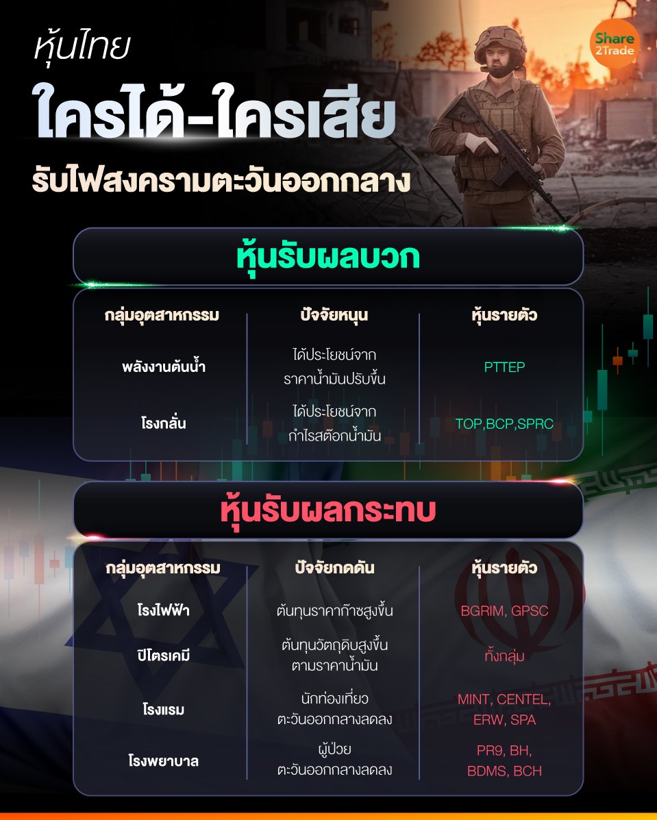 หุ้นไทยใครได้-ใครเสีย.jpg