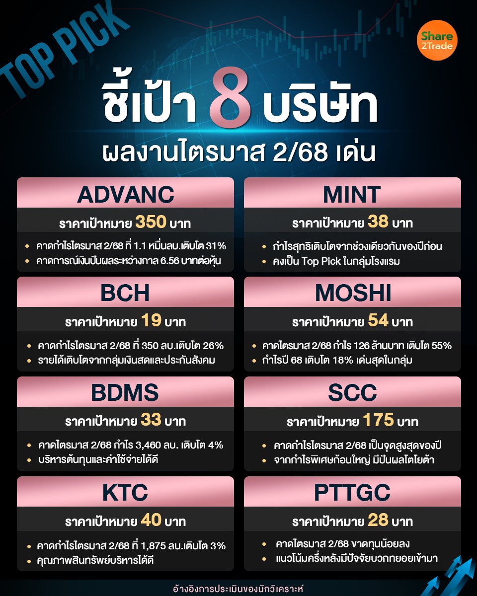 ชี้เป้า 8 บริษัท_S2T (เพจ) copy.jpg