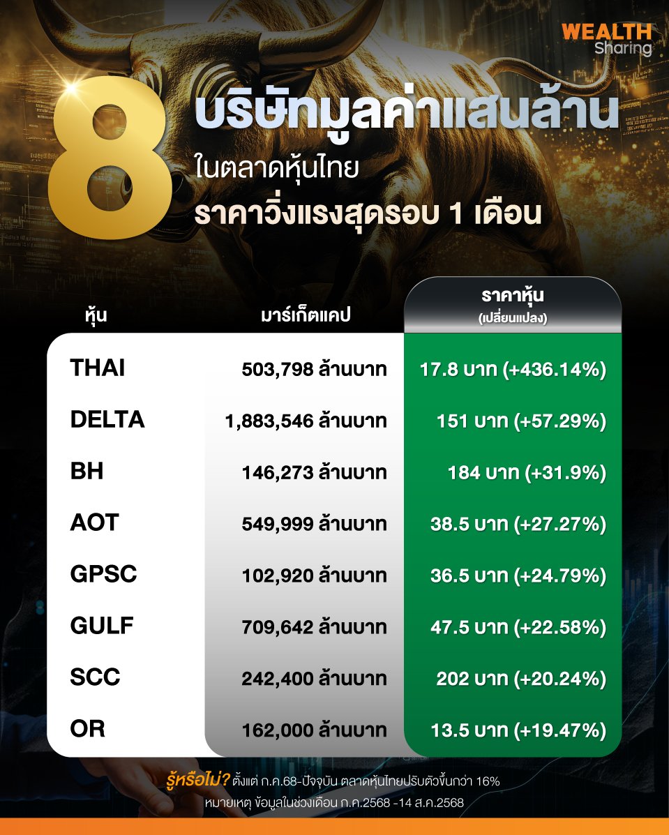 8-บริษัทมูลค่าแสนล้านในตลาดหุ้นไทย.jpg