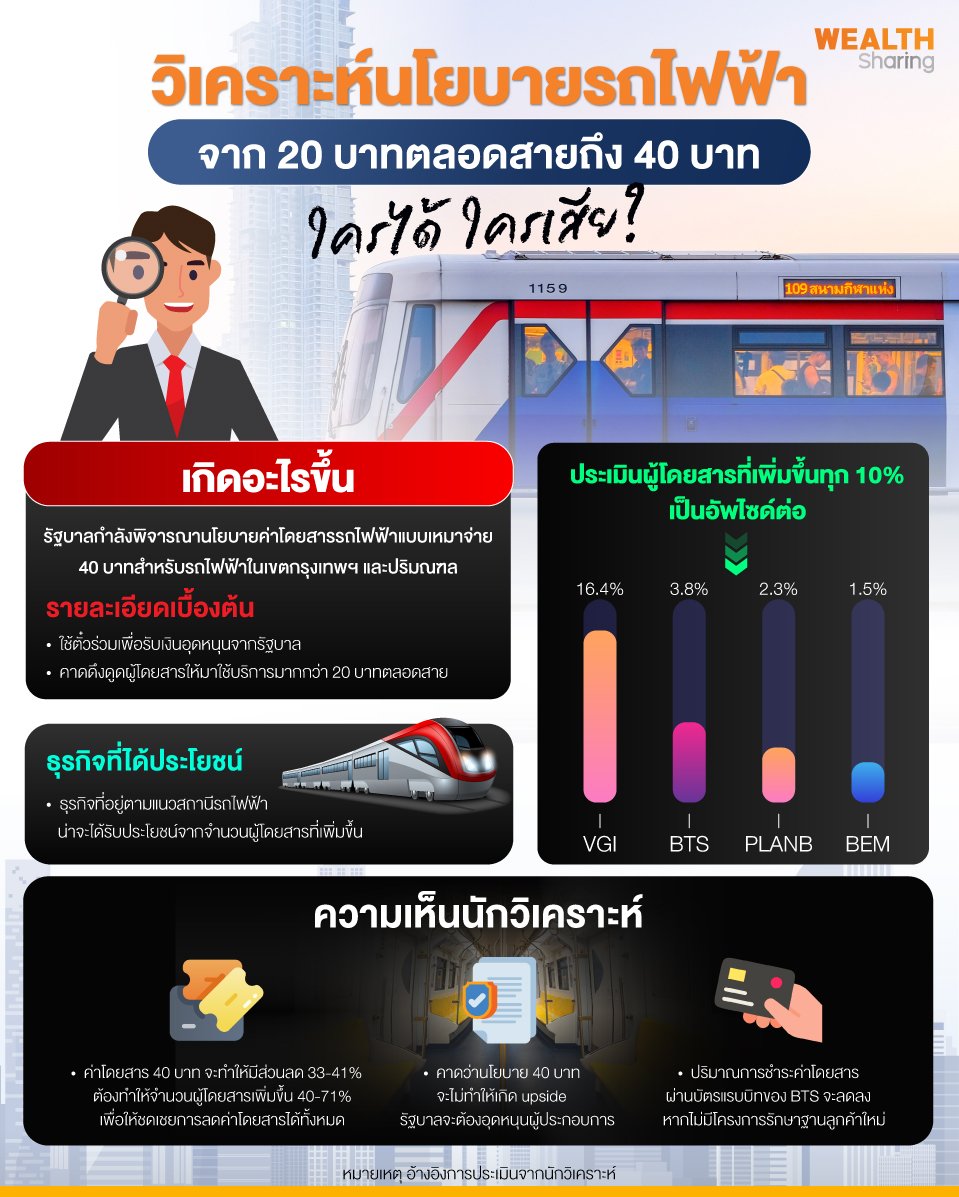 วิเคราะห์นโยบายรถไฟฟ้า_0.jpg