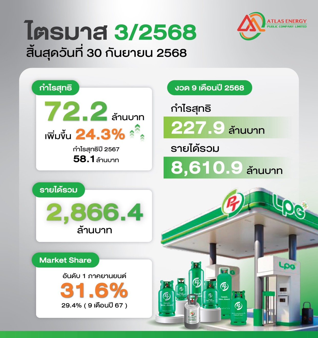 กราฟฟิกงบไตรมาส 3.jpg