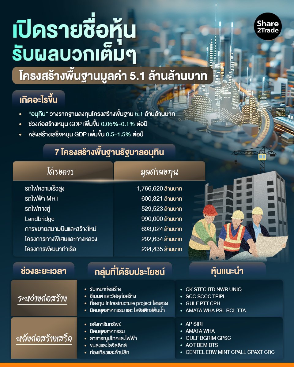 เปิดรายชื่อหุ้น รับผลบวกเต็มๆ_S2T (เพจ) copy.jpg