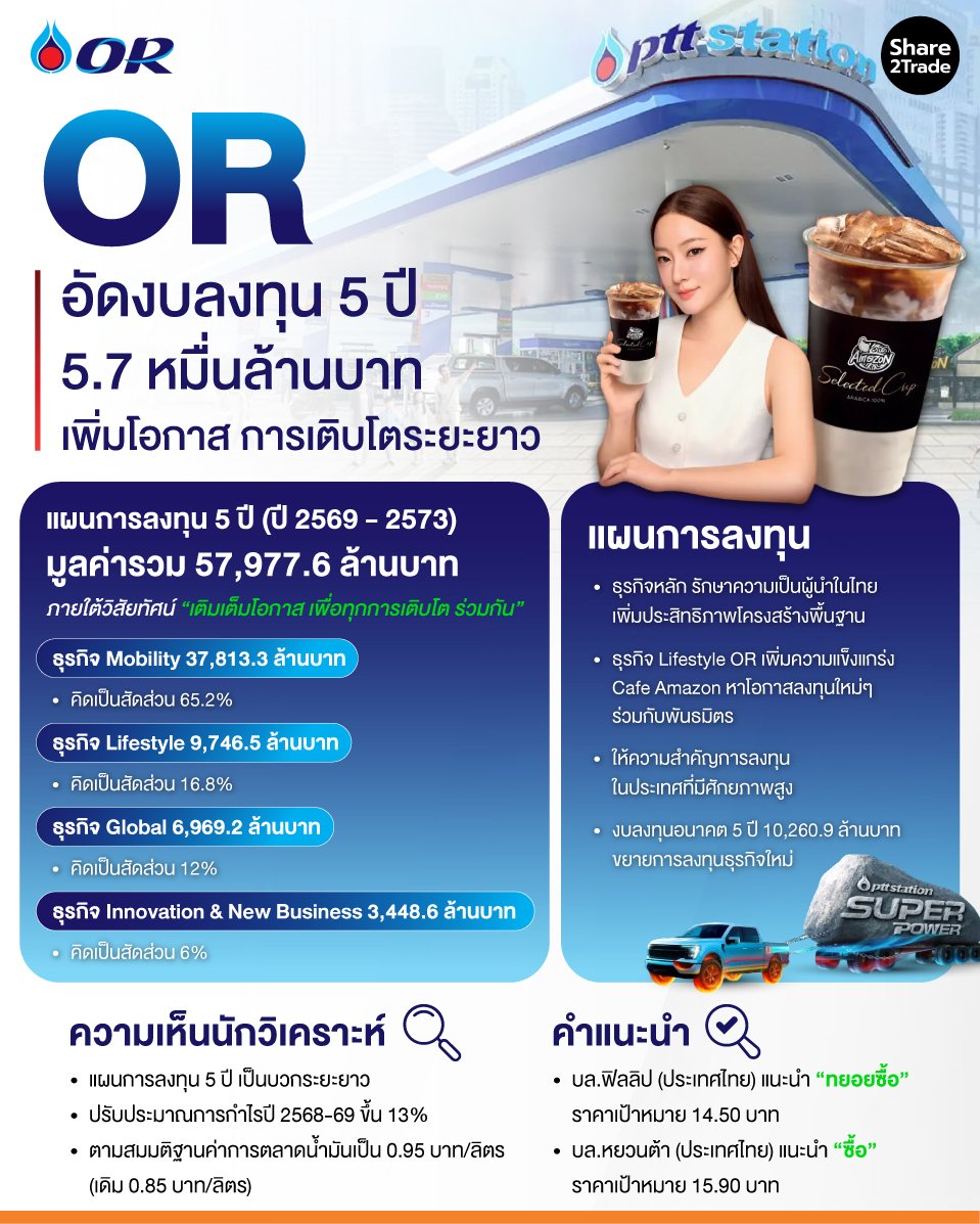 OR-อัดงบลงทุน-5-ปี-5.7-หมื่นล้านบาท_0.jpg