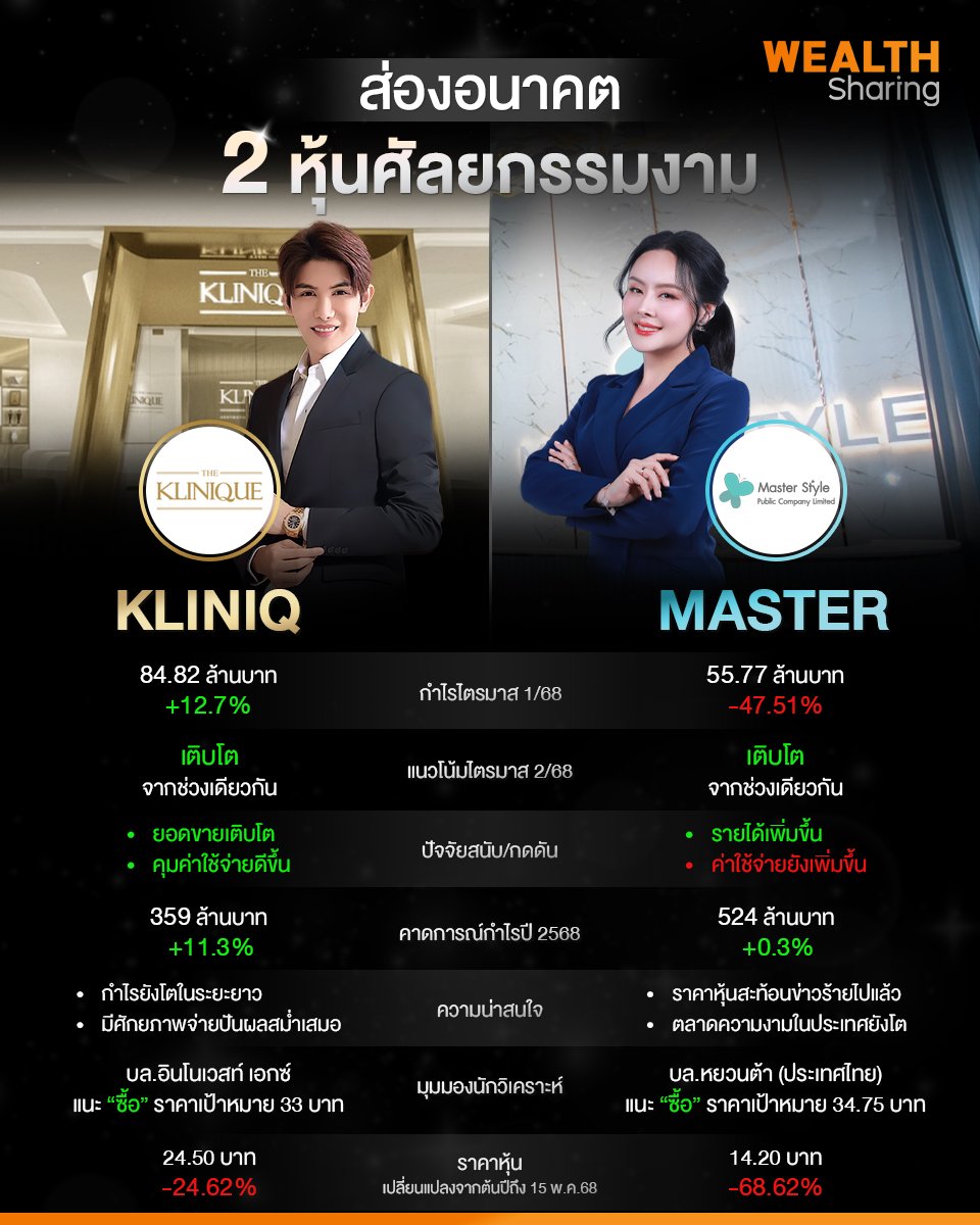 ส่องอนาคต 2 หุ้นศัลยกรรมงาม_WS (เพจ) copy.jpg