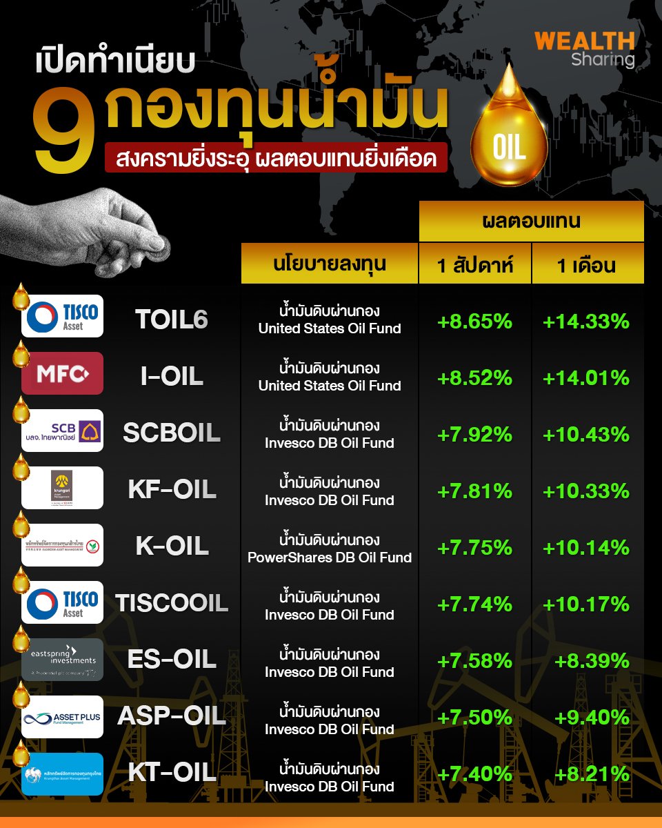 เปิดทำเนียบ 9 กองทุนน้ำมัน_WS (เพจ) copy.jpg